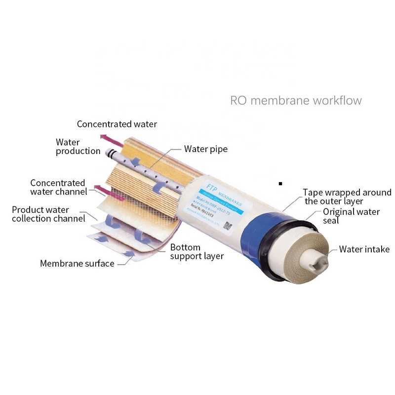 Desalination RO Reverse Osmosis Membrane 4040 Untuk Aksesoris Sistem RO Pengolahan Air